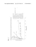 Non-Starch Based Soft Chewables diagram and image