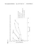 Non-Starch Based Soft Chewables diagram and image