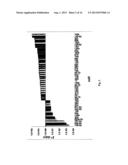 MICRORNA PATTERNS FOR THE DIAGNOSIS, PROGNOSIS AND TREATMENT OF MELANOMA diagram and image