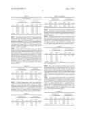 Novel Non-Aqueous Topical Solution of Diclofenac and Process for Preparing     the Same diagram and image