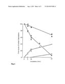 USE OF URODILATIN FOR PREPARING A MEDICAMENT FOR THE TREATMENT OF     CARDIOVASCULAR, RENAL, PULMONARY AND NEURONAL SYNDROMES WHILE AVOIDING A     REBOUND diagram and image