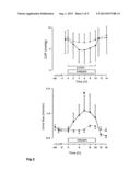 USE OF URODILATIN FOR PREPARING A MEDICAMENT FOR THE TREATMENT OF     CARDIOVASCULAR, RENAL, PULMONARY AND NEURONAL SYNDROMES WHILE AVOIDING A     REBOUND diagram and image