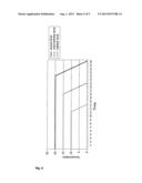 USE OF URODILATIN FOR PREPARING A MEDICAMENT FOR THE TREATMENT OF     CARDIOVASCULAR, RENAL, PULMONARY AND NEURONAL SYNDROMES WHILE AVOIDING A     REBOUND diagram and image