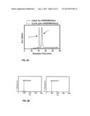 Method For Synthesizing A Cyclic Multivalent Peptide Using A     Thiol-Mediated Reaction diagram and image