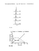 Method For Synthesizing A Cyclic Multivalent Peptide Using A     Thiol-Mediated Reaction diagram and image