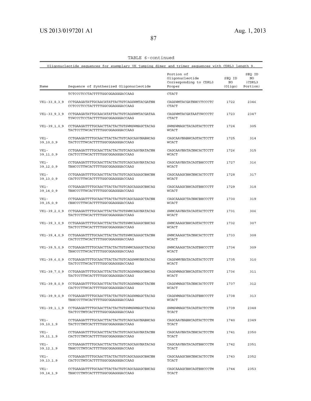 ANTIBODY LIBRARIES - diagram, schematic, and image 103