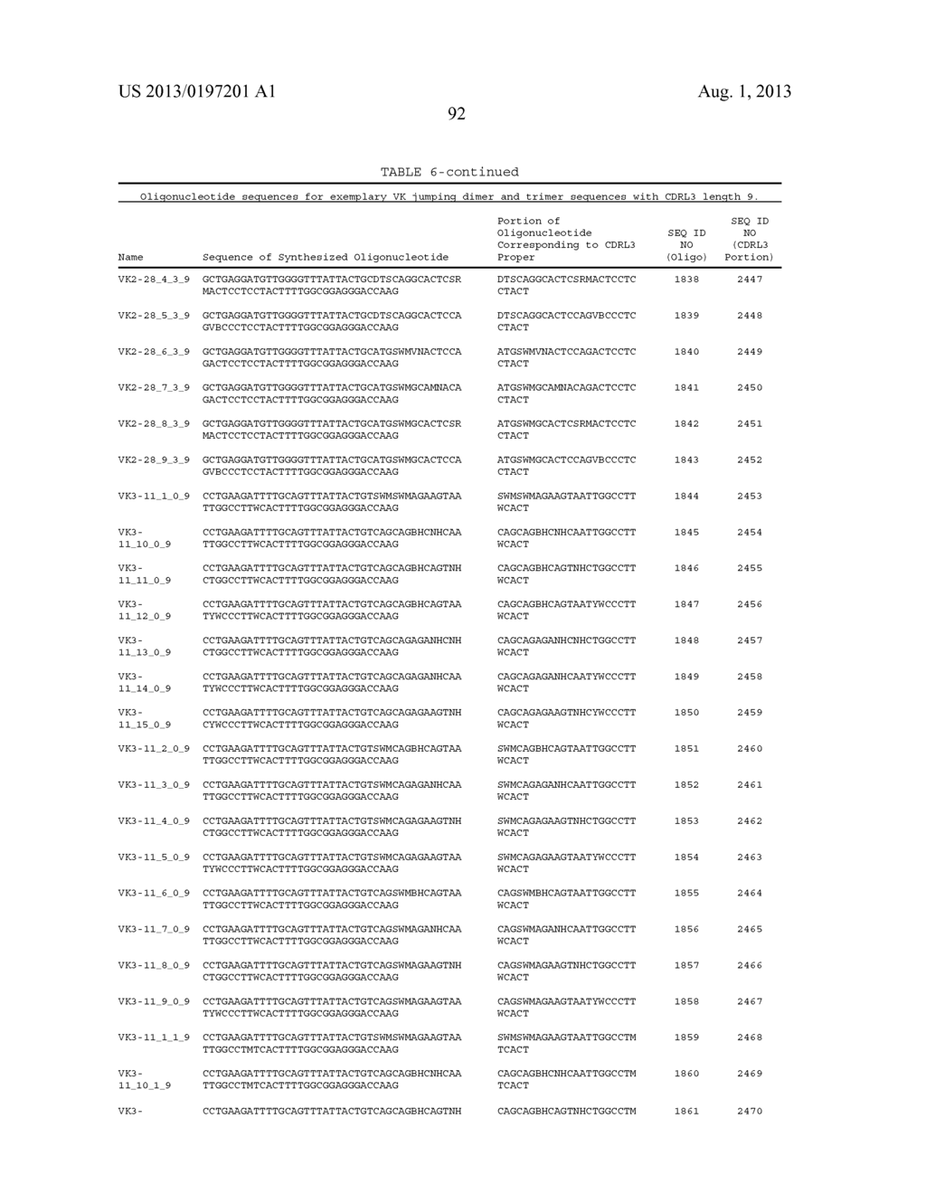 ANTIBODY LIBRARIES - diagram, schematic, and image 108