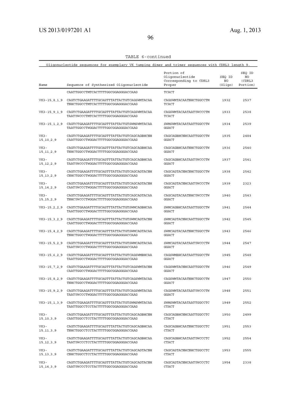 ANTIBODY LIBRARIES - diagram, schematic, and image 112