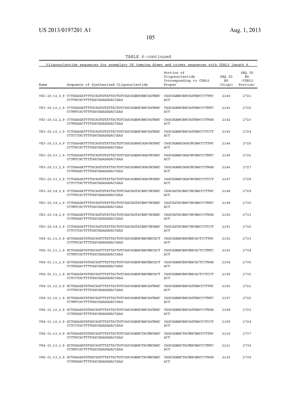 ANTIBODY LIBRARIES - diagram, schematic, and image 121