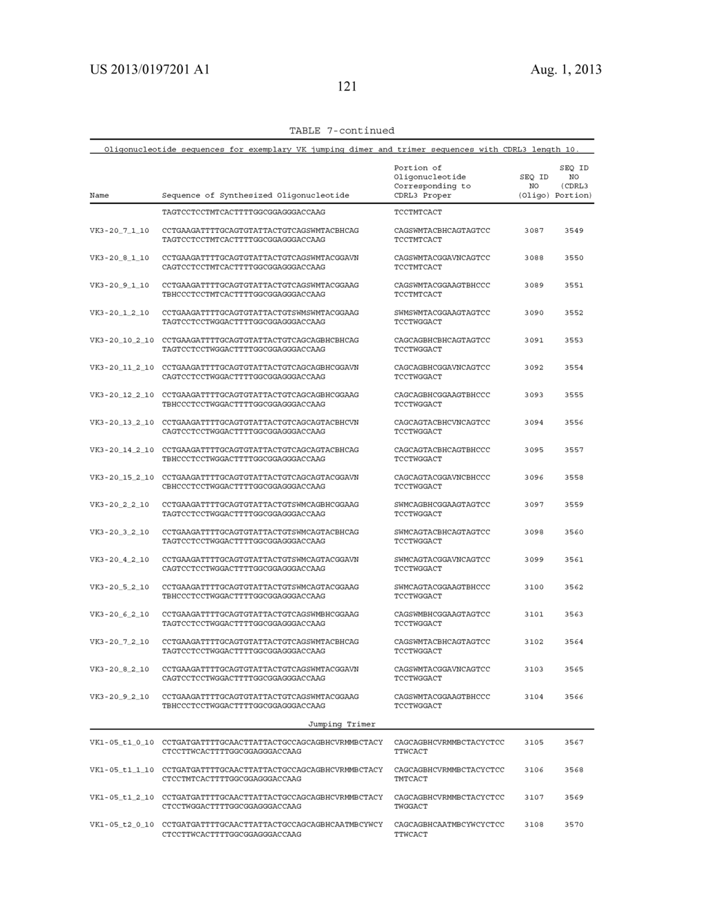 ANTIBODY LIBRARIES - diagram, schematic, and image 137