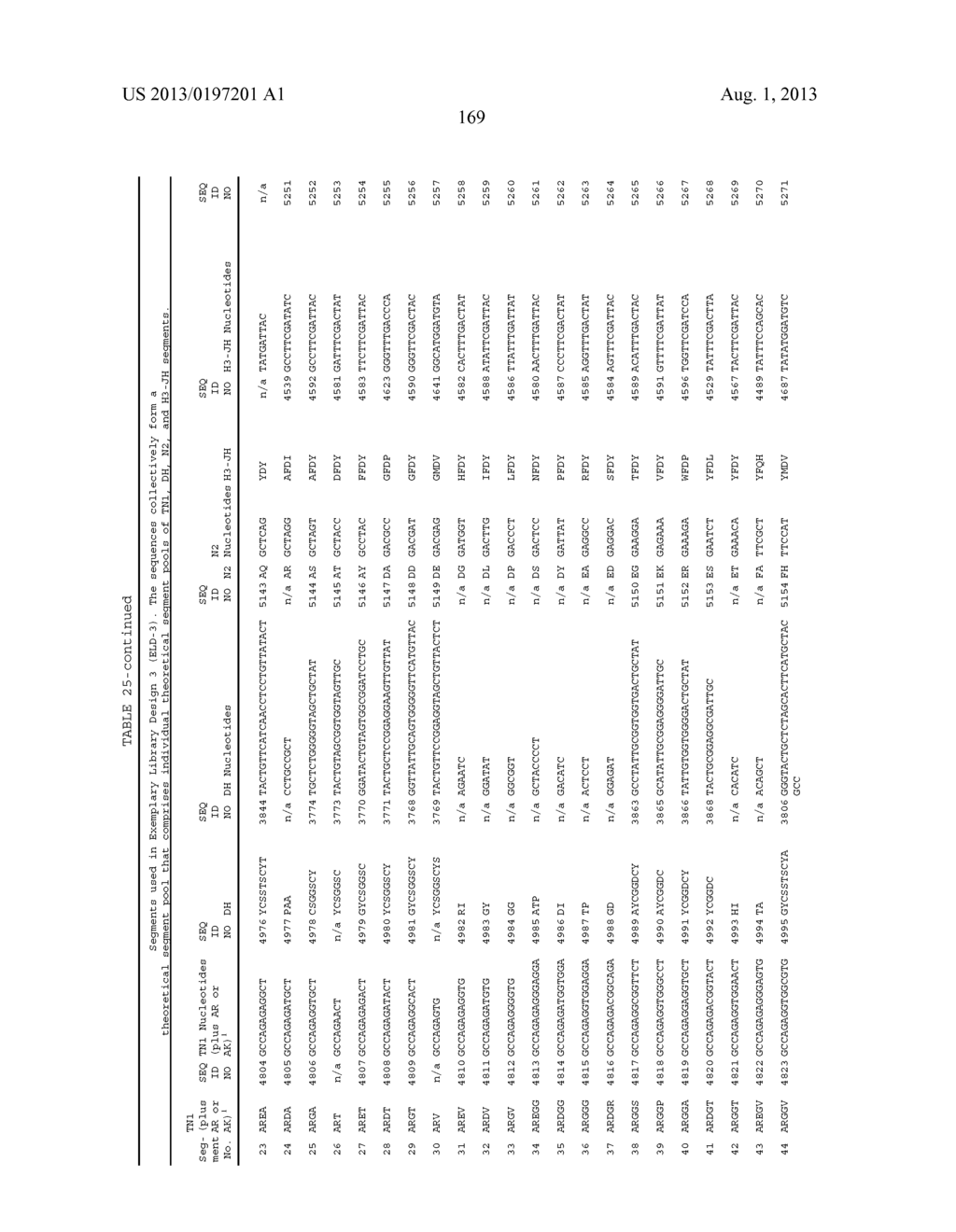 ANTIBODY LIBRARIES - diagram, schematic, and image 185