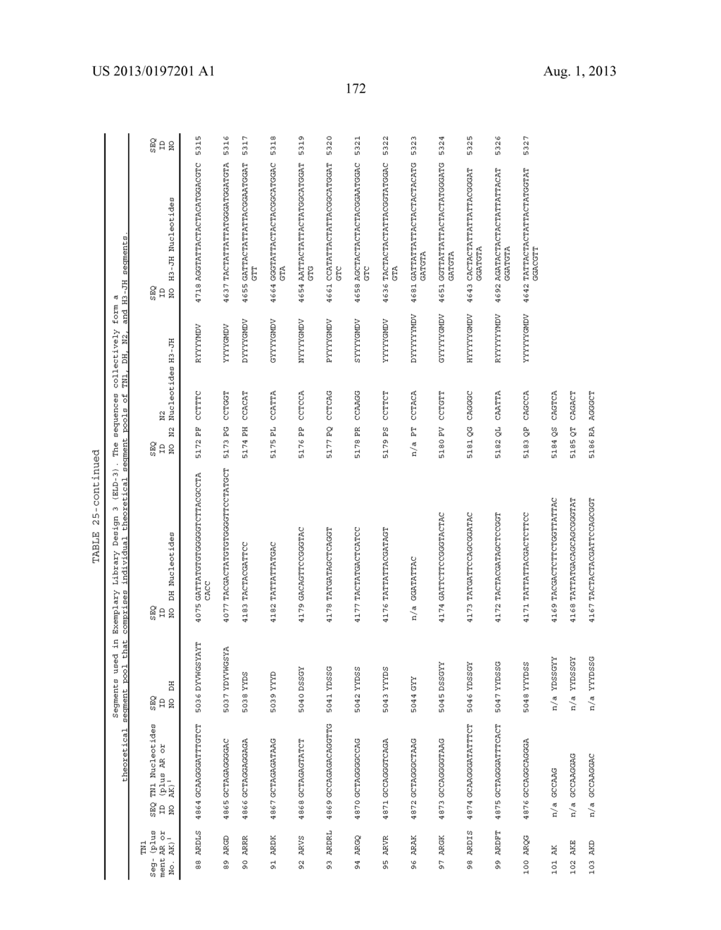 ANTIBODY LIBRARIES - diagram, schematic, and image 188