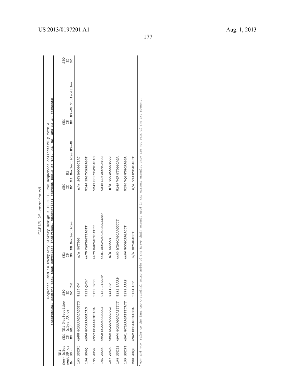 ANTIBODY LIBRARIES - diagram, schematic, and image 193