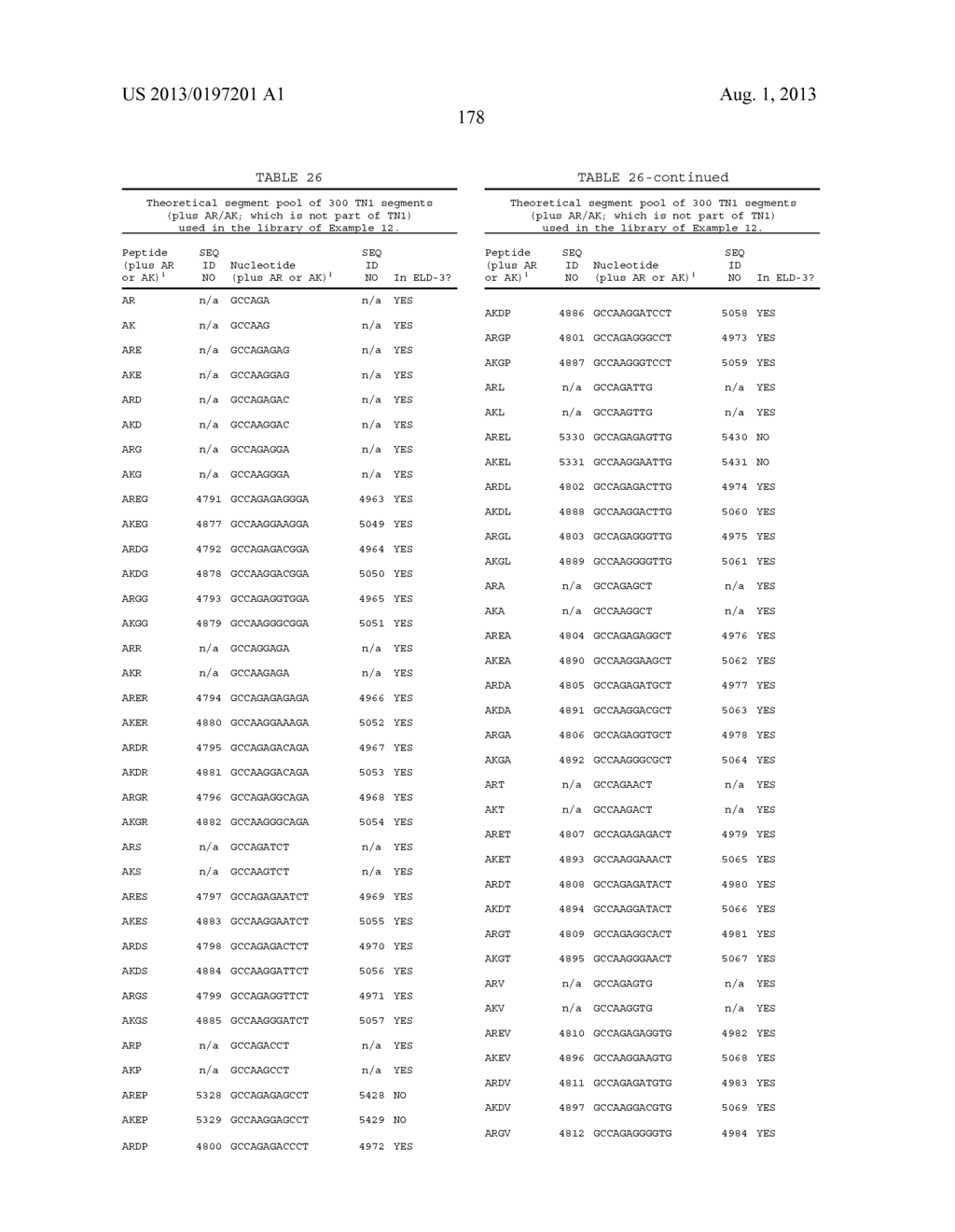 ANTIBODY LIBRARIES - diagram, schematic, and image 194