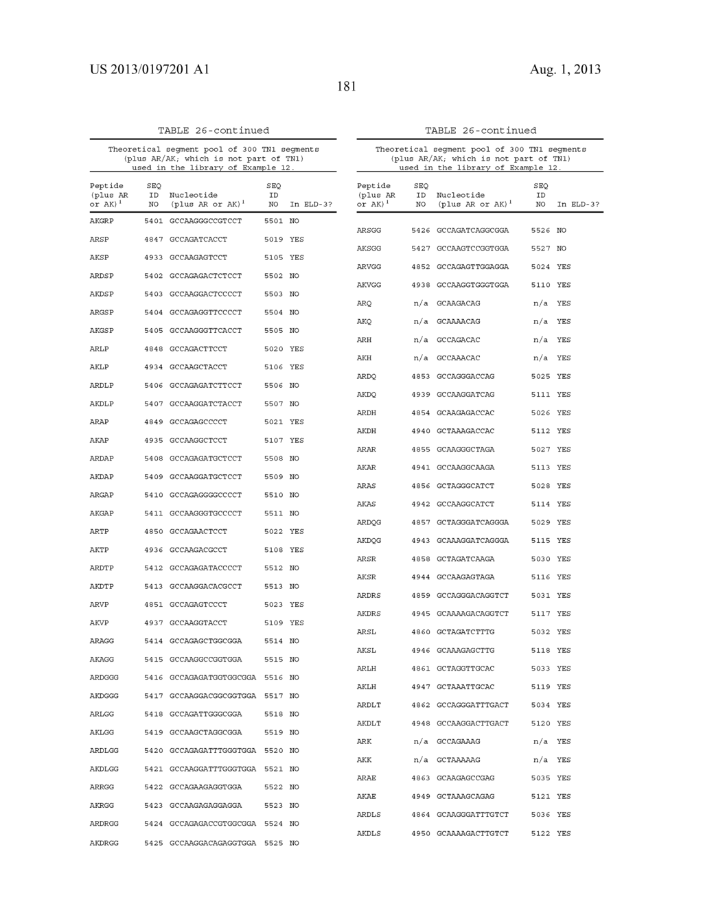 ANTIBODY LIBRARIES - diagram, schematic, and image 197