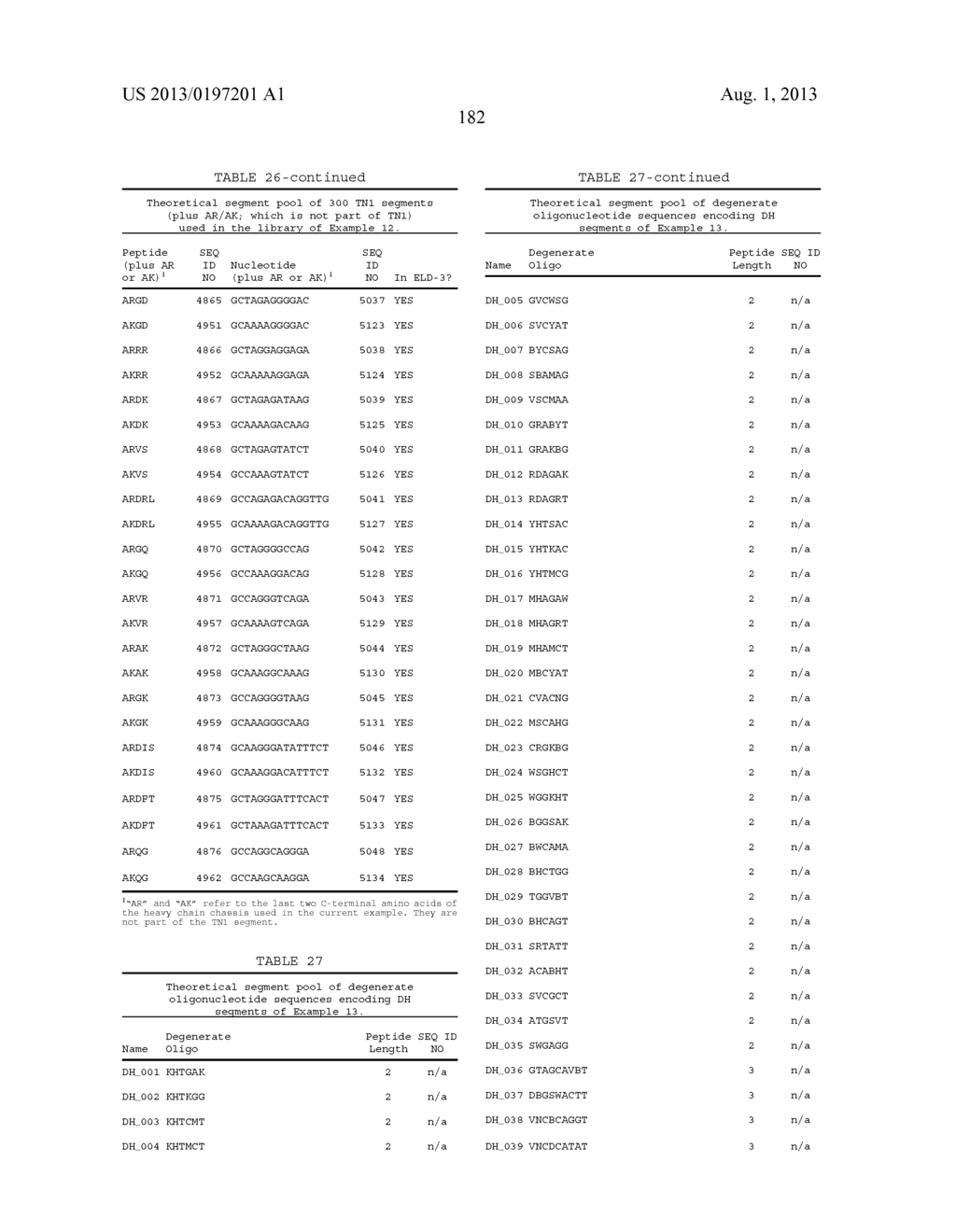 ANTIBODY LIBRARIES - diagram, schematic, and image 198