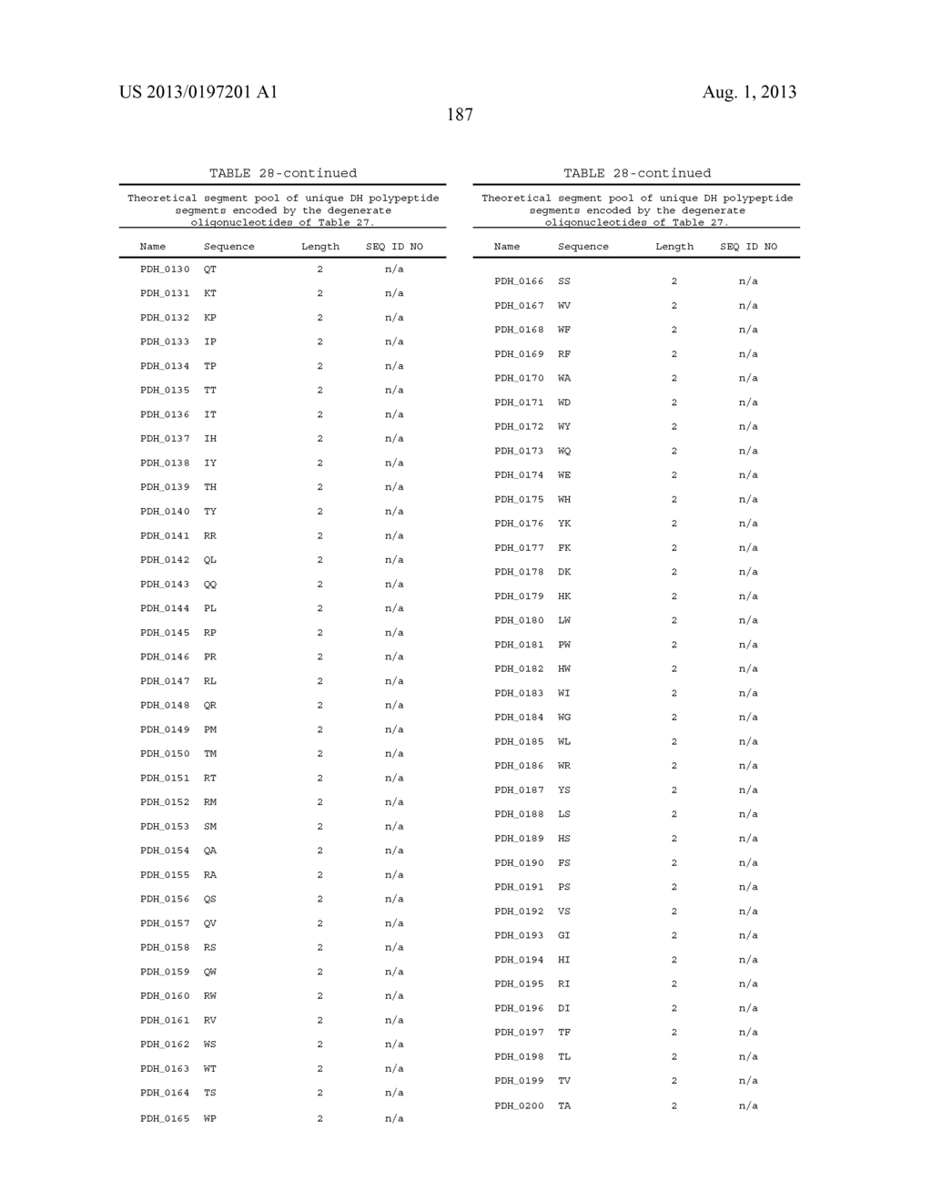 ANTIBODY LIBRARIES - diagram, schematic, and image 203