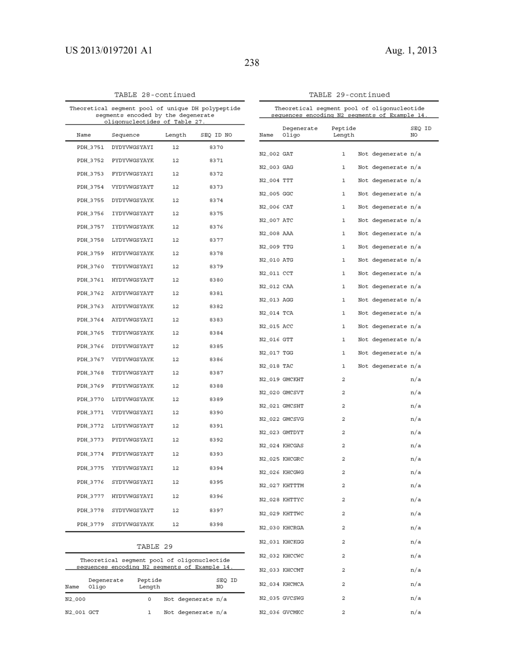 ANTIBODY LIBRARIES - diagram, schematic, and image 254