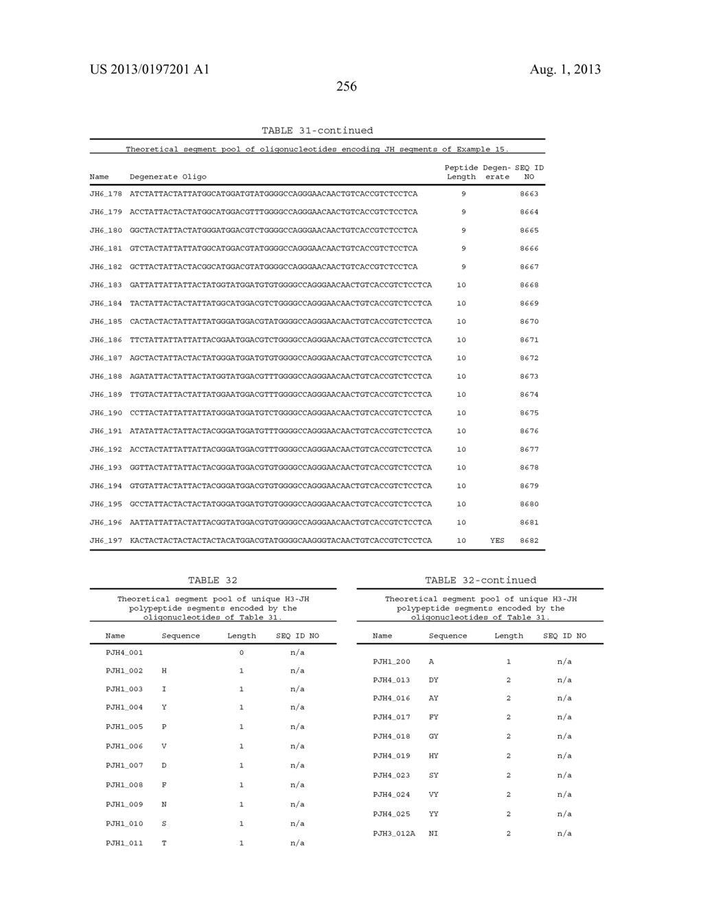 ANTIBODY LIBRARIES - diagram, schematic, and image 272