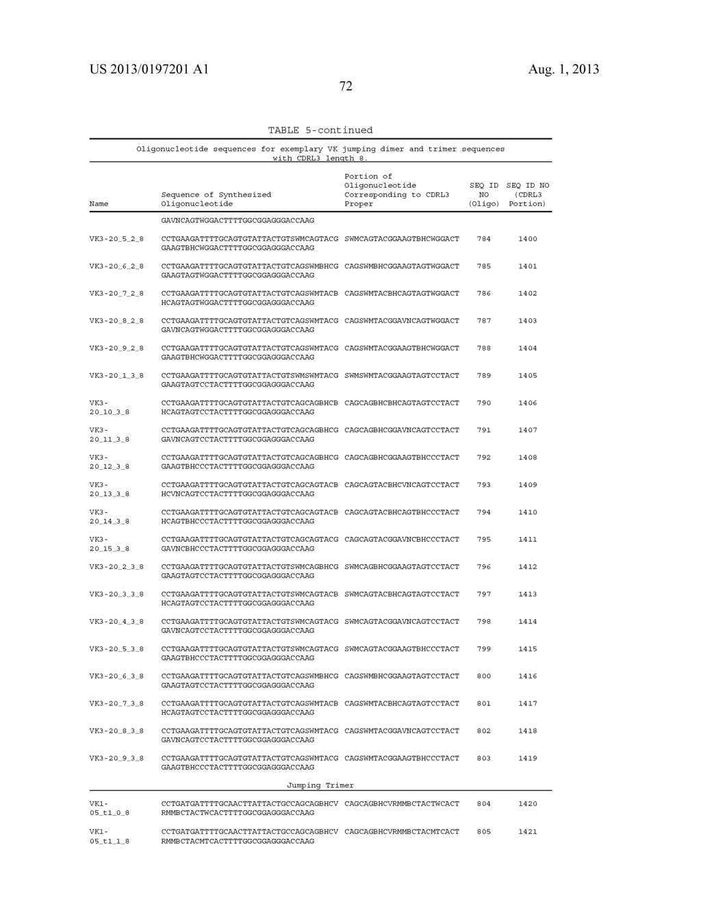 ANTIBODY LIBRARIES - diagram, schematic, and image 88