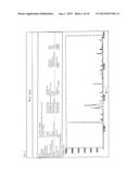 PROCESS FOR PREPARING AMINOADAMANTYL CARBAMATE DERIVATIVES diagram and image