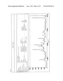 PROCESS FOR PREPARING AMINOADAMANTYL CARBAMATE DERIVATIVES diagram and image