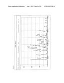 PROCESS FOR PREPARING AMINOADAMANTYL CARBAMATE DERIVATIVES diagram and image