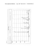 PROCESS FOR PREPARING AMINOADAMANTYL CARBAMATE DERIVATIVES diagram and image