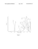 Organometallic Molybdenum Acetylide Dioxo Complex And Process For The     Preparation Thereof diagram and image