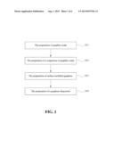 METHOD FOR THE PREPARATION OF GRAPHENE diagram and image