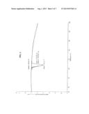 PROCESSES FOR THE PREPARATION OF FESOTERODINE diagram and image