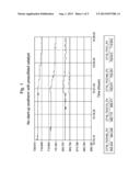 Production of Paraxylene diagram and image