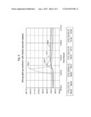 Production of Paraxylene diagram and image