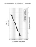 Production of Paraxylene diagram and image