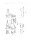 ACTIVE IMPLANTABLE MEDICAL DEVICE COMPRISING MEANS FOR THE DIAGNOSIS OF     HEART FAILURE diagram and image