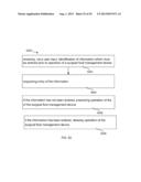 FLUID MANAGEMENT SYSTEM diagram and image