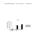 USE OF IMP3 AS A PROGNOSTIC MARKER FOR CANCER diagram and image