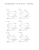 USE OF IMP3 AS A PROGNOSTIC MARKER FOR CANCER diagram and image