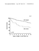 USE OF IMP3 AS A PROGNOSTIC MARKER FOR CANCER diagram and image