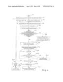 METHOD FOR CONTROLLING SHIFTS IN A VEHICLE TRANSMISSION diagram and image