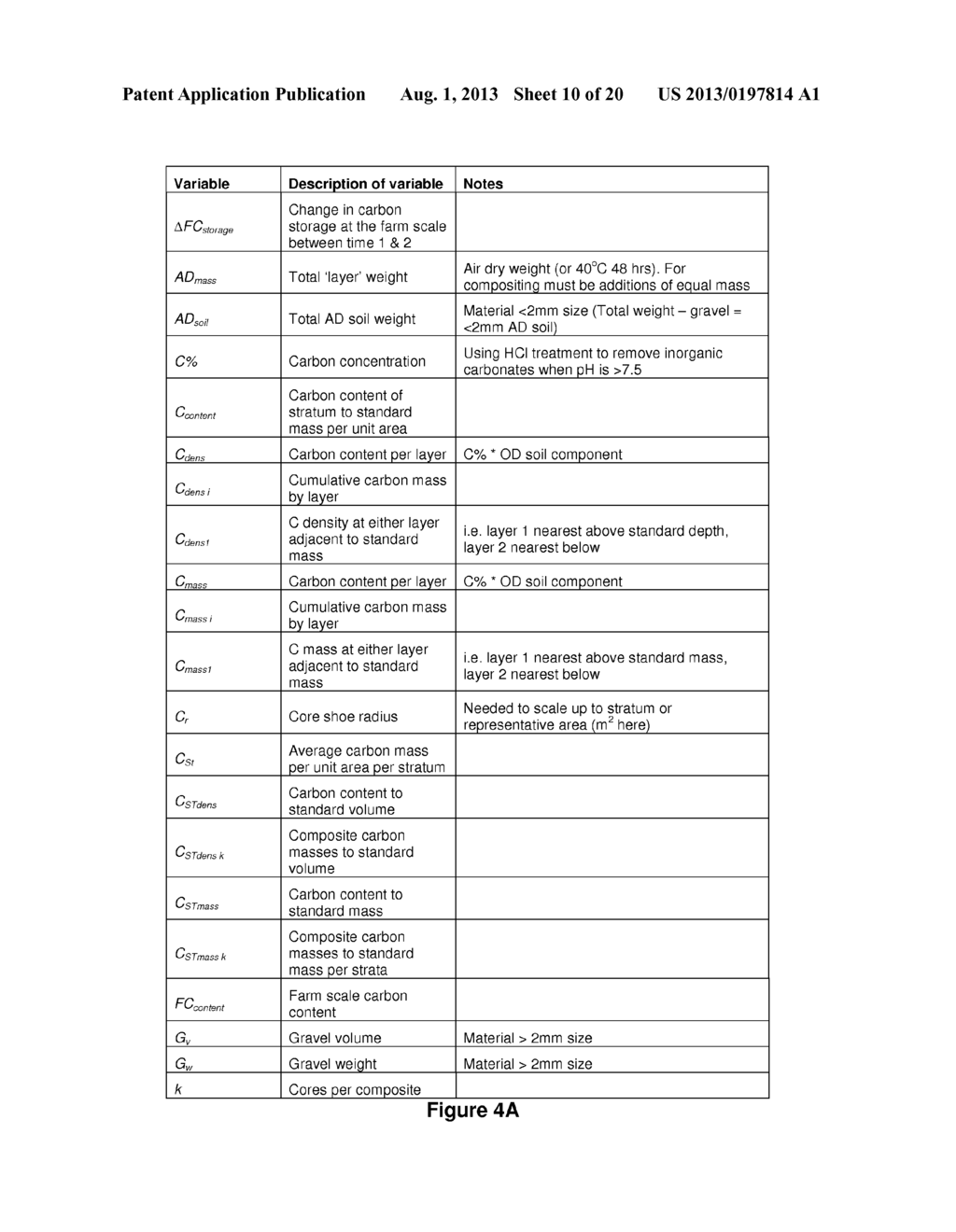 METHOD OF QUANTIFYING SOIL CARBON - diagram, schematic, and image 11