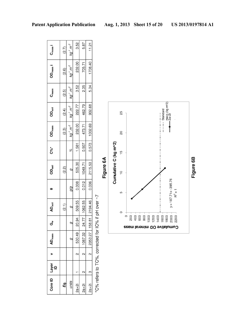 METHOD OF QUANTIFYING SOIL CARBON - diagram, schematic, and image 16