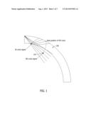 PHASED ARRAY SCANNING INTO A CURVATURE diagram and image