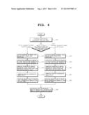 METHOD FOR PREDICTING DEGREE OF CONTAMINATION OF MOLTEN STEEL DURING LADLE     EXCHANGE diagram and image