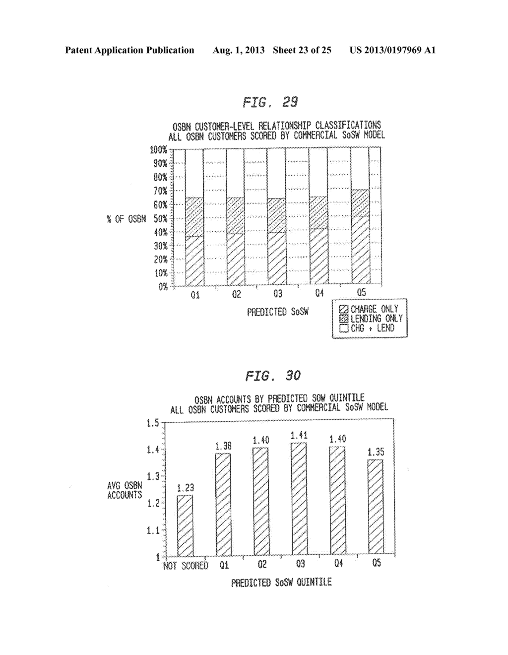 USING COMMERCIAL SHARE OF WALLET TO RATE BUSINESS PROSPECTS - diagram, schematic, and image 24