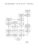 SYSTEMS AND METHODS TO PROCESS PAYMENTS BASED ON PAYMENT DEALS diagram and image