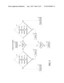 METHOD FOR USING ENVIRONMENTAL CLASSIFICATION TO ASSIST IN FINANCIAL     MANAGEMENT AND SERVICES diagram and image