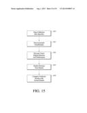 METHOD FOR USING ENVIRONMENTAL CLASSIFICATION TO ASSIST IN FINANCIAL     MANAGEMENT AND SERVICES diagram and image