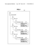 DOCUMENT MANAGEMENT SERVER AND DOCUMENT MANAGEMENT METHOD diagram and image