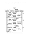 DOCUMENT MANAGEMENT SERVER AND DOCUMENT MANAGEMENT METHOD diagram and image